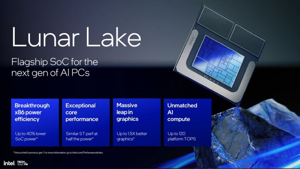 Intel представила архитектуру Lunar Lake, готовые решения на ее основе поступят в продажу до конца года