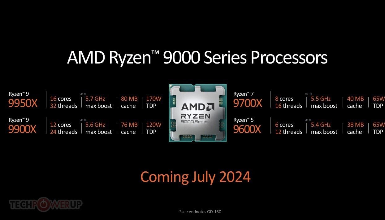 AMD анонсировала долгожданные процессоры серии Ryzen 9000 для десктопов
