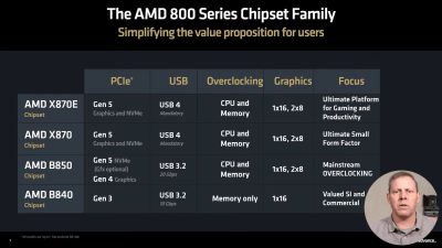 AMD B850 и B840