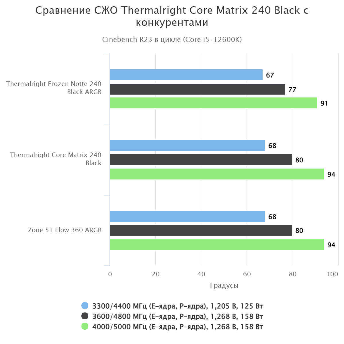 Thermalright Core Matrix 240 Black