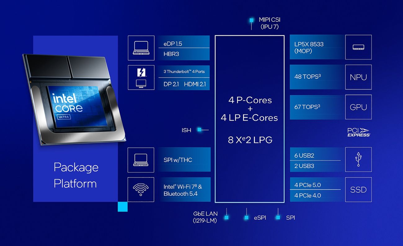 Intel Core Ultra 200V