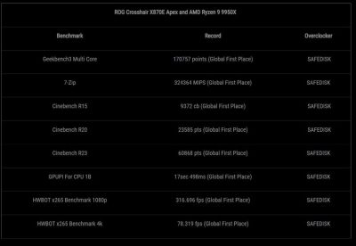 ROG Crosshair X870E Apex