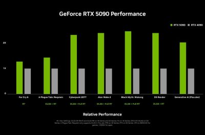 GeForce RTX 5090