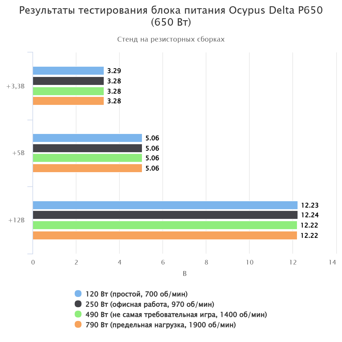 Ocypus Delta P650