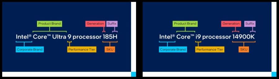 Как расшифровываются новые названия процессоров Intel Core